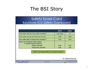The BSI Story
18
 