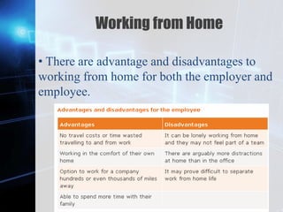 Z
Working from Home
• There are advantage and disadvantages to
working from home for both the employer and
employee.
 
