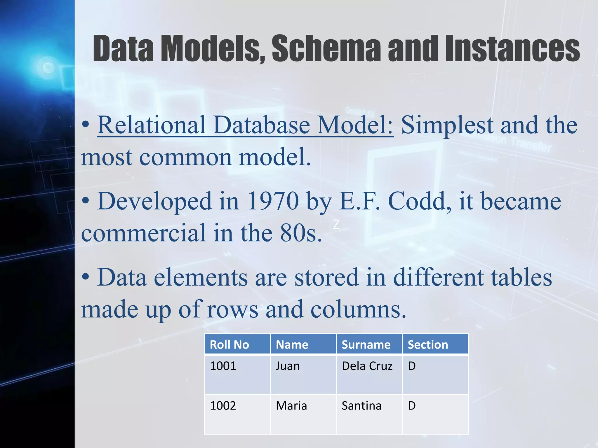 Z
Data Models, Schema and Instances
• Relational Database Model: Simplest and the
most common model.
• Developed in 1970 by E.F. Codd, it became
commercial in the 80s.
• Data elements are stored in different tables
made up of rows and columns.
Roll No Name Surname Section
1001 Juan Dela Cruz D
1002 Maria Santina D
 