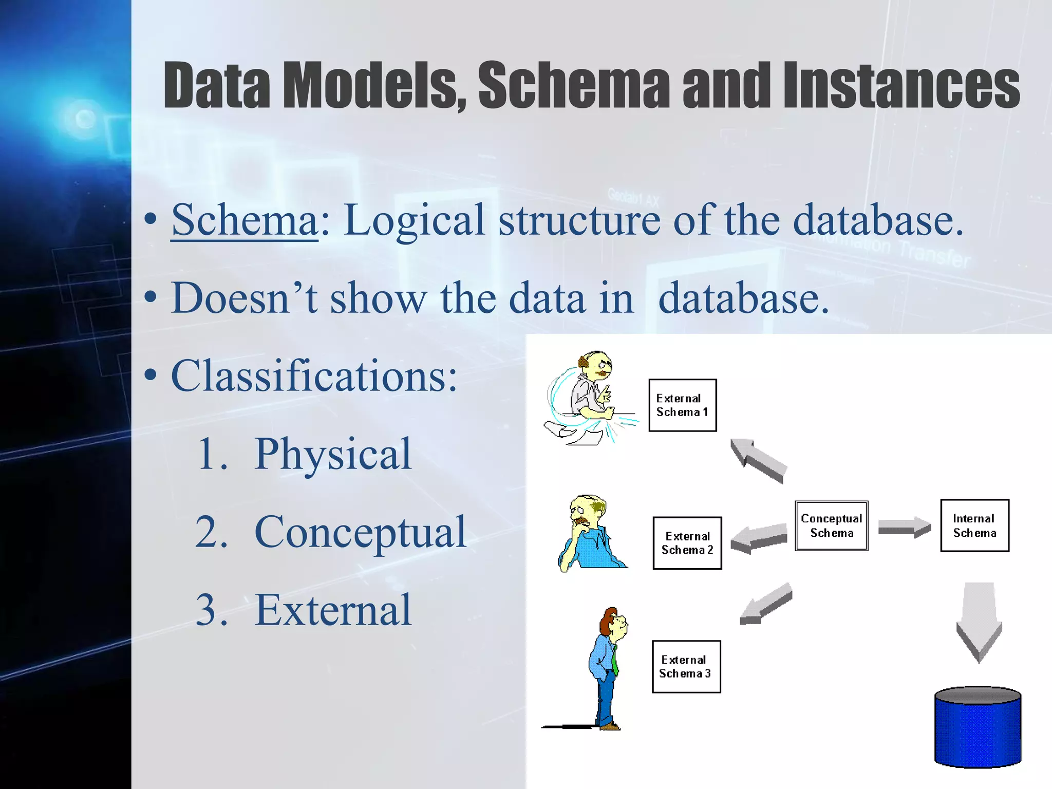 Z
Data Models, Schema and Instances
• Schema: Logical structure of the database.
• Doesn’t show the data in database.
• Classifications:
1. Physical
2. Conceptual
3. External
 