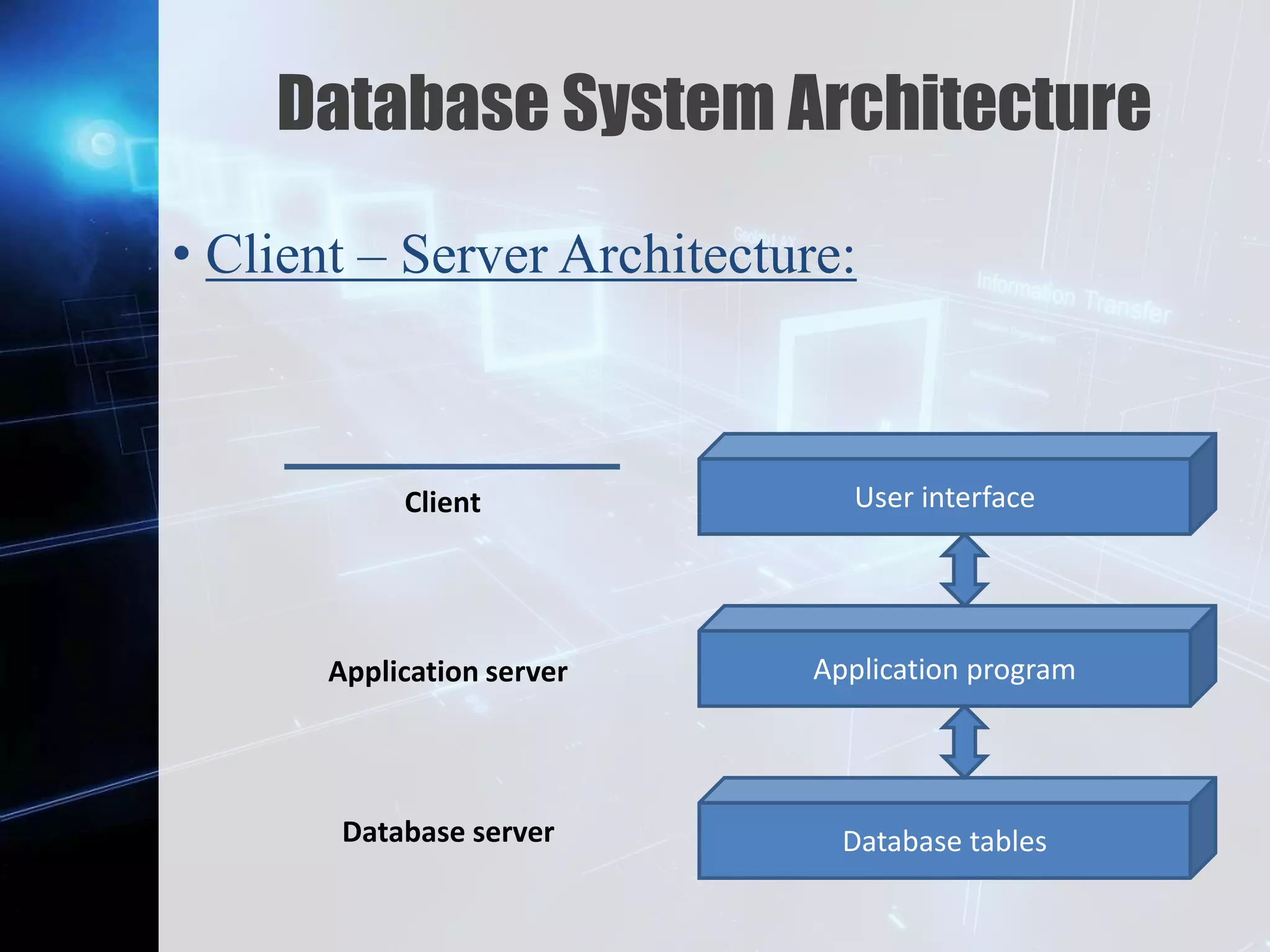 Z
Database System Architecture
• Client – Server Architecture:
User interface
Application program
Database tables
Client
Application server
Database server
 