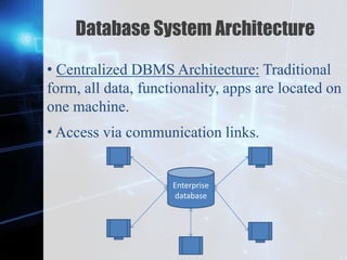Z
Database System Architecture
• Centralized DBMS Architecture: Traditional
form, all data, functionality, apps are located on
one machine.
• Access via communication links.
Enterprise
database
 