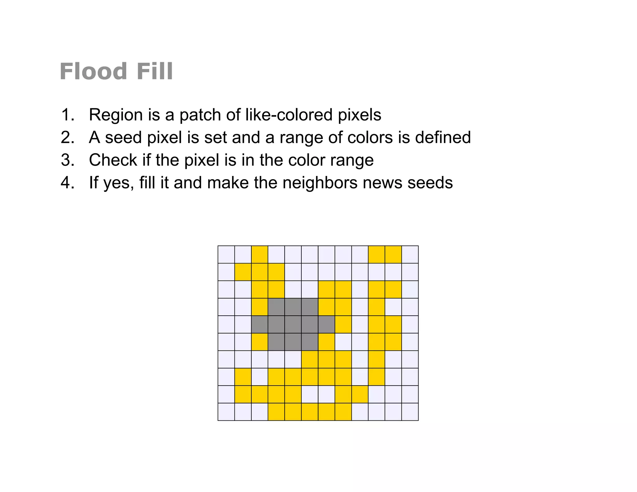 Flood Fill
1.  Region is a patch of like-colored pixels
2.  A seed pixel is set and a range of colors is defined
3.  Check if the pixel is in the color range
4.  If yes, fill it and make the neighbors news seeds
 