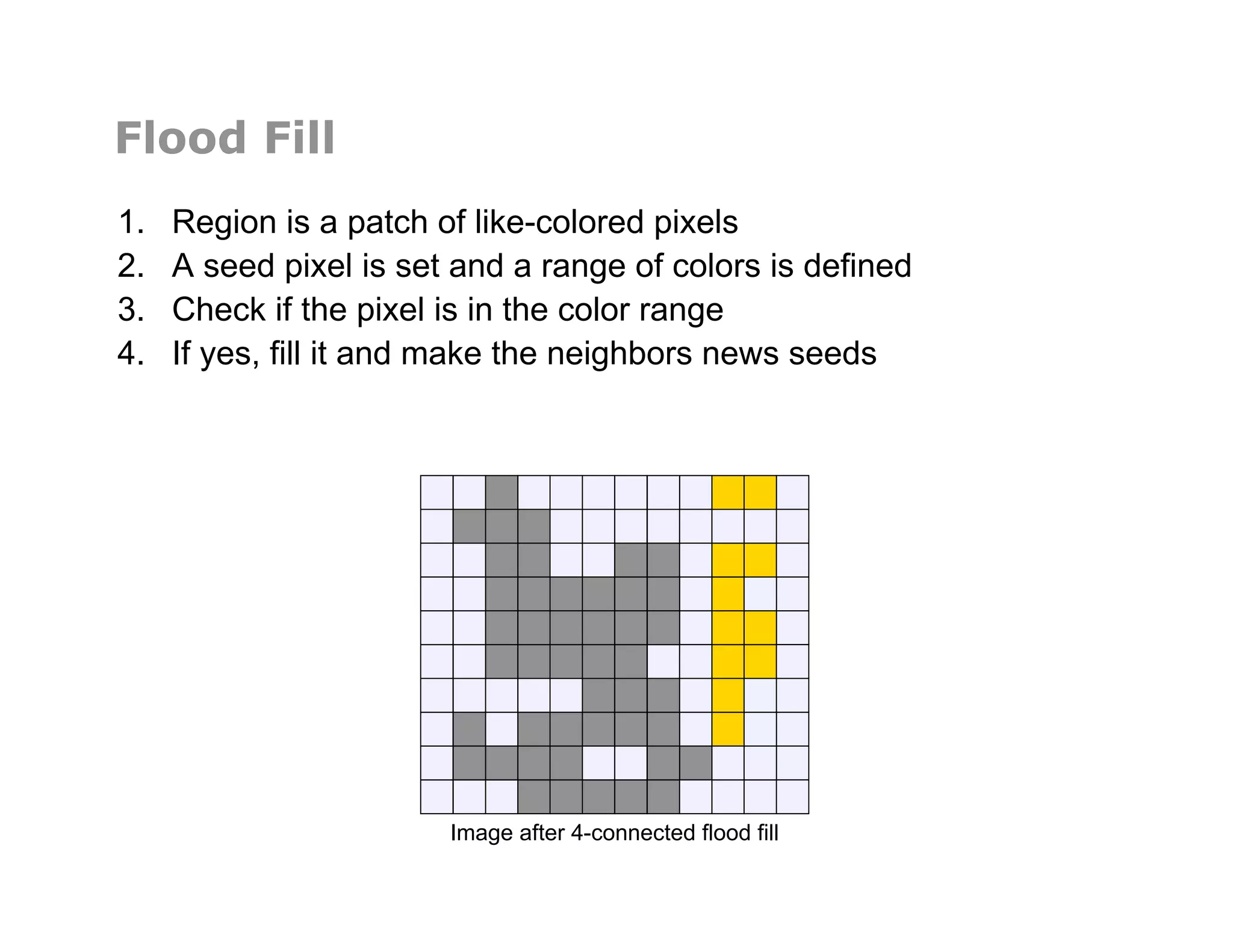 Image after 4-connected flood fill
Flood Fill
1.  Region is a patch of like-colored pixels
2.  A seed pixel is set and a range of colors is defined
3.  Check if the pixel is in the color range
4.  If yes, fill it and make the neighbors news seeds
 