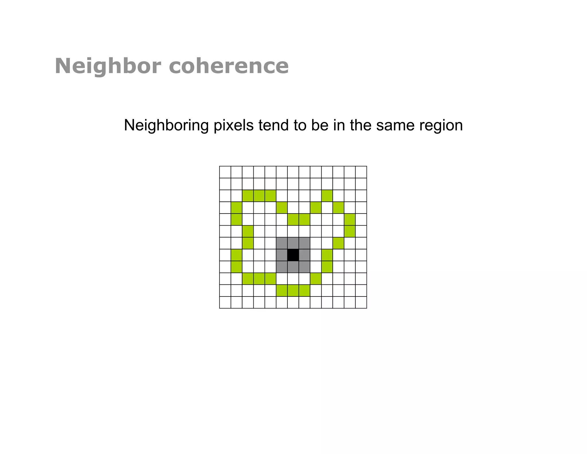 Neighbor coherence
Neighboring pixels tend to be in the same region
 