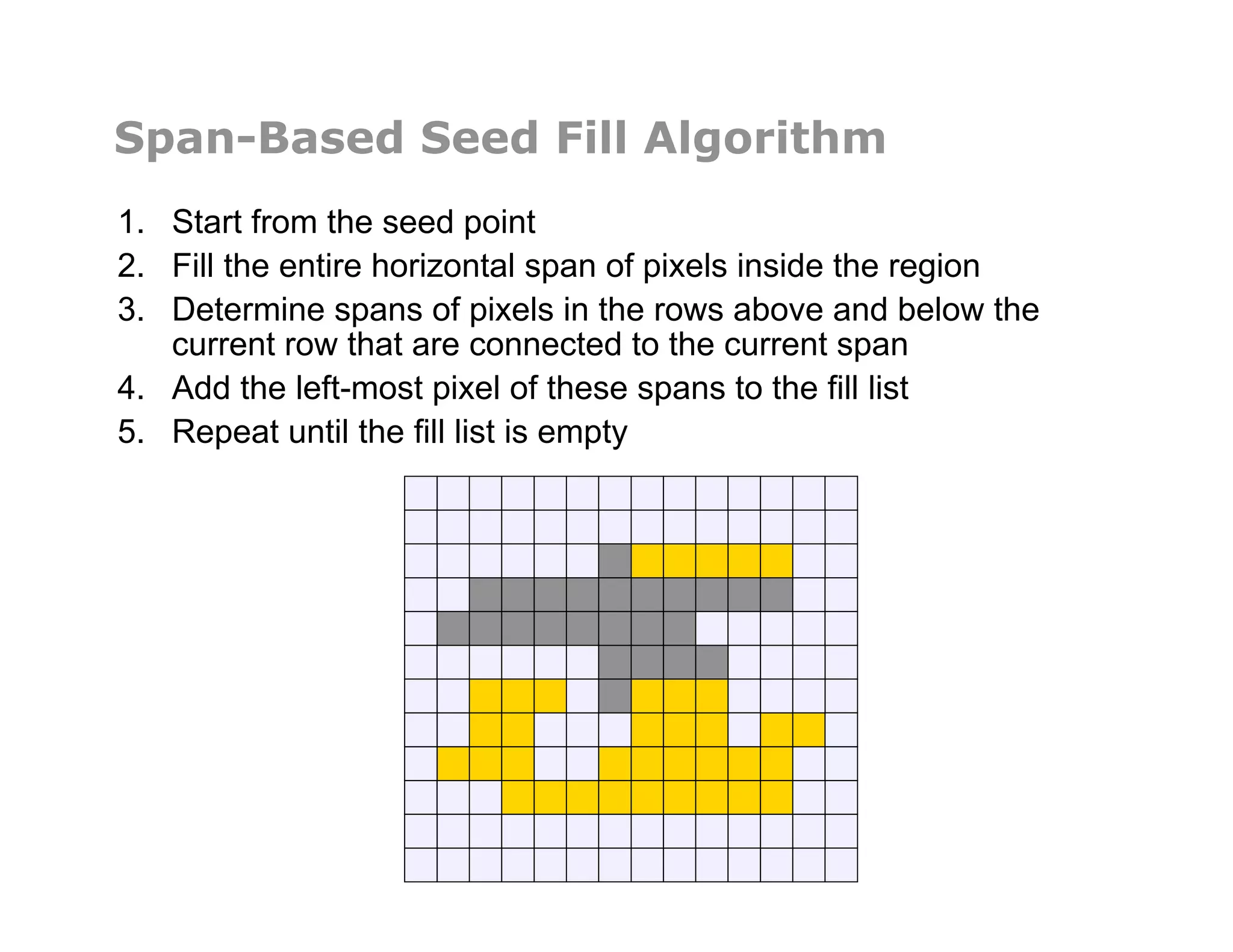 Span-Based Seed Fill Algorithm
1.  Start from the seed point
2.  Fill the entire horizontal span of pixels inside the region
3.  Determine spans of pixels in the rows above and below the
current row that are connected to the current span
4.  Add the left-most pixel of these spans to the fill list
5.  Repeat until the fill list is empty
 