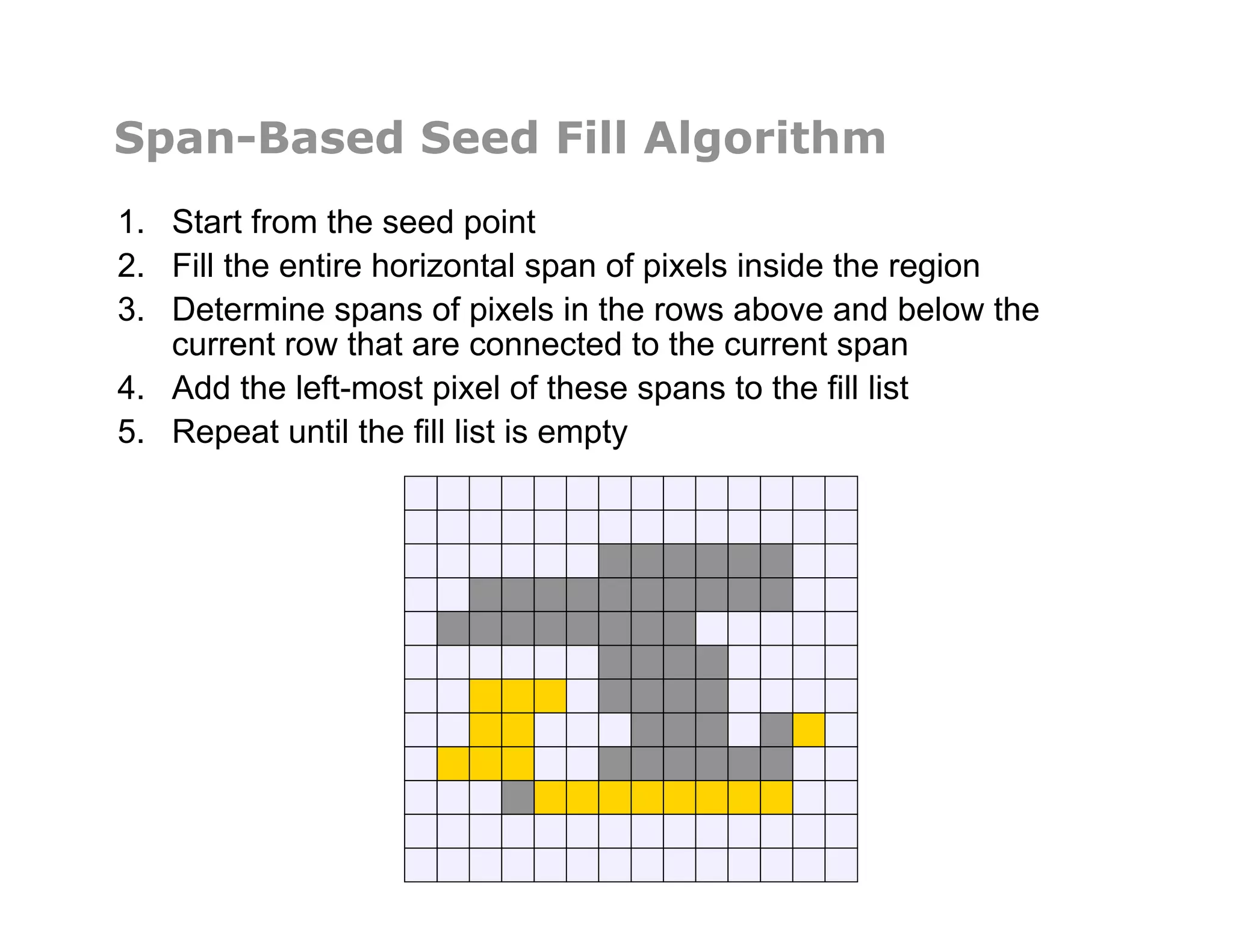 Span-Based Seed Fill Algorithm
1.  Start from the seed point
2.  Fill the entire horizontal span of pixels inside the region
3.  Determine spans of pixels in the rows above and below the
current row that are connected to the current span
4.  Add the left-most pixel of these spans to the fill list
5.  Repeat until the fill list is empty
 