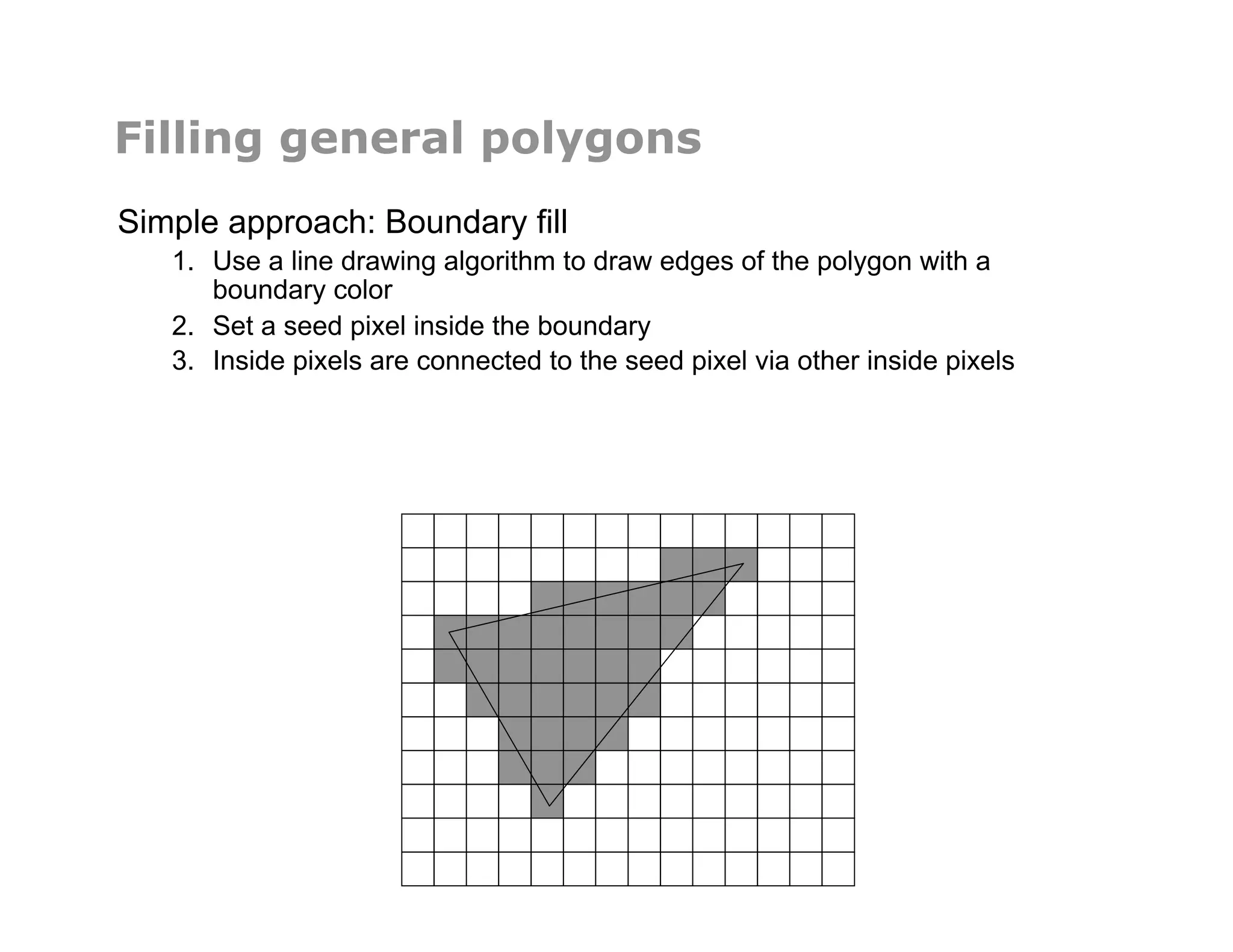 Filling general polygons
Simple approach: Boundary fill
1.  Use a line drawing algorithm to draw edges of the polygon with a
boundary color
2.  Set a seed pixel inside the boundary
3.  Inside pixels are connected to the seed pixel via other inside pixels
 