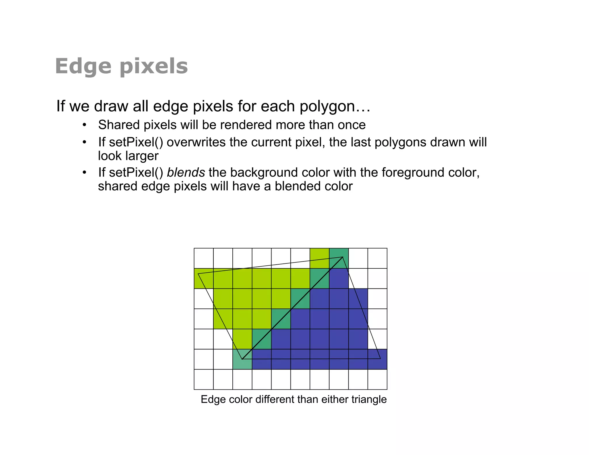 Edge pixels
If we draw all edge pixels for each polygon…
•  Shared pixels will be rendered more than once
•  If setPixel() overwrites the current pixel, the last polygons drawn will
look larger
•  If setPixel() blends the background color with the foreground color,
shared edge pixels will have a blended color
Edge color different than either triangle
 