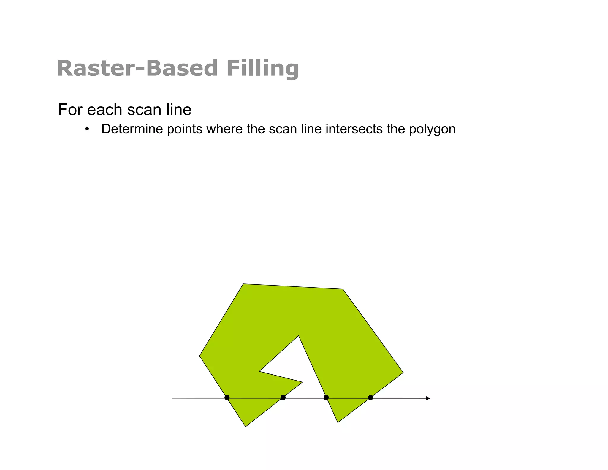 Raster-Based Filling
For each scan line
•  Determine points where the scan line intersects the polygon
 