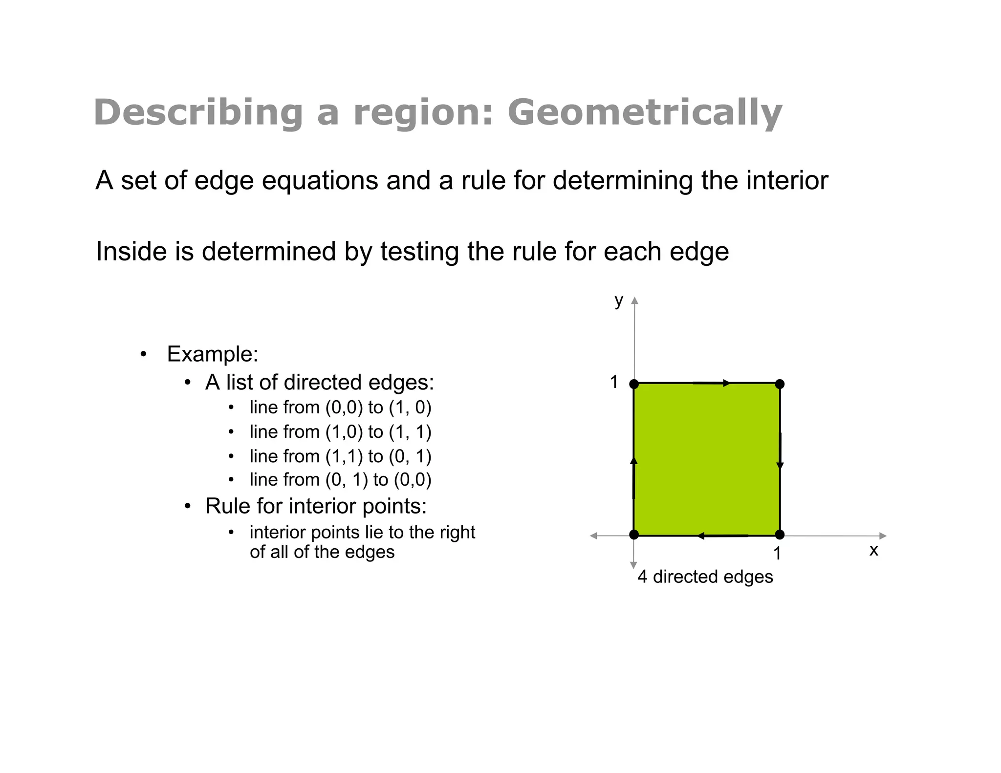 Describing a region: Geometrically
A set of edge equations and a rule for determining the interior
Inside is determined by testing the rule for each edge
•  Example:
•  A list of directed edges:
•  line from (0,0) to (1, 0)
•  line from (1,0) to (1, 1)
•  line from (1,1) to (0, 1)
•  line from (0, 1) to (0,0)
•  Rule for interior points:
•  interior points lie to the right
of all of the edges x
y
1
1
4 directed edges
 