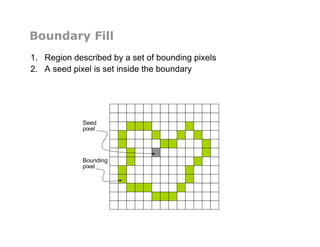 Boundary Fill
1.  Region described by a set of bounding pixels
2.  A seed pixel is set inside the boundary
Seed
pixel
Bounding
pixel
 
