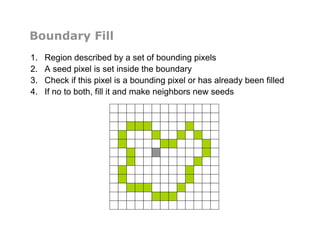 Boundary Fill
1.  Region described by a set of bounding pixels
2.  A seed pixel is set inside the boundary
3.  Check if this pixel is a bounding pixel or has already been filled
4.  If no to both, fill it and make neighbors new seeds
 