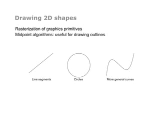 Drawing 2D shapes
Rasterization of graphics primitives
Midpoint algorithms: useful for drawing outlines
Line segments Circles More general curves
 
