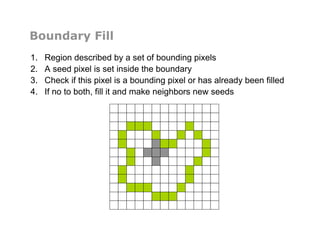 Boundary Fill
1.  Region described by a set of bounding pixels
2.  A seed pixel is set inside the boundary
3.  Check if this pixel is a bounding pixel or has already been filled
4.  If no to both, fill it and make neighbors new seeds
 