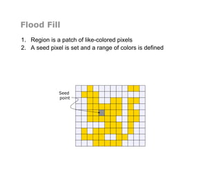 Flood Fill
1.  Region is a patch of like-colored pixels
2.  A seed pixel is set and a range of colors is defined
Seed
point
 