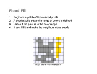 Image after 4-connected flood fill
Flood Fill
1.  Region is a patch of like-colored pixels
2.  A seed pixel is set and a range of colors is defined
3.  Check if the pixel is in the color range
4.  If yes, fill it and make the neighbors news seeds
 