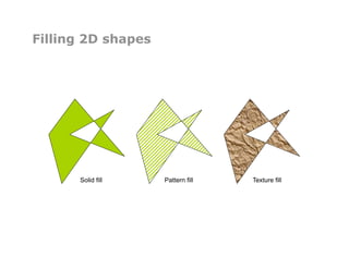 Filling 2D shapes
Solid fill Pattern fill Texture fill
 