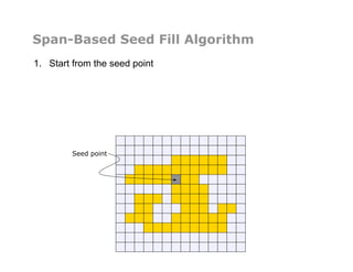 Span-Based Seed Fill Algorithm
1.  Start from the seed point
Seed point
 