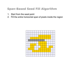 Span-Based Seed Fill Algorithm
1.  Start from the seed point
2.  Fill the entire horizontal span of pixels inside the region
 