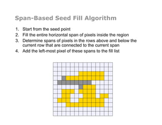 Span-Based Seed Fill Algorithm
1.  Start from the seed point
2.  Fill the entire horizontal span of pixels inside the region
3.  Determine spans of pixels in the rows above and below the
current row that are connected to the current span
4.  Add the left-most pixel of these spans to the fill list
 