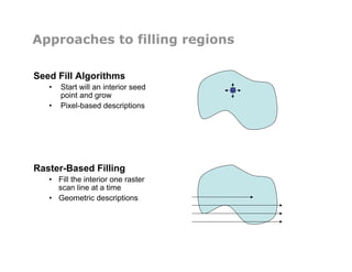Approaches to filling regions
Seed Fill Algorithms
•  Start will an interior seed
point and grow
•  Pixel-based descriptions
Raster-Based Filling
•  Fill the interior one raster
scan line at a time
•  Geometric descriptions
 