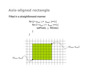 Axis-aligned rectangle
Filled in a straightforward manner
(xmin, ymin)‫‏‬
(xmax, ymax)‫‏‬
for (j = ymin; j < ymax; j++) {
for (i = xmin; i < xmax; i++) {
setPixel(i, j, fillColor)
}
}
 