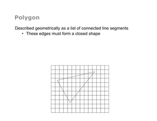 Polygon
Described geometrically as a list of connected line segments
•  These edges must form a closed shape
 