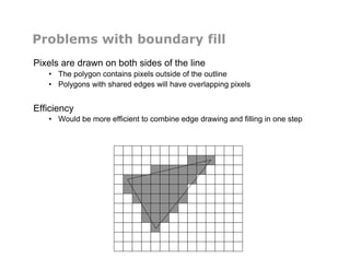 Problems with boundary fill
Pixels are drawn on both sides of the line
•  The polygon contains pixels outside of the outline
•  Polygons with shared edges will have overlapping pixels
Efficiency
•  Would be more efficient to combine edge drawing and filling in one step
 