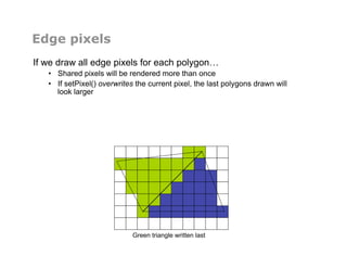 Edge pixels
If we draw all edge pixels for each polygon…
•  Shared pixels will be rendered more than once
•  If setPixel() overwrites the current pixel, the last polygons drawn will
look larger
Green triangle written last
 