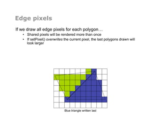 Edge pixels
If we draw all edge pixels for each polygon…
•  Shared pixels will be rendered more than once
•  If setPixel() overwrites the current pixel, the last polygons drawn will
look larger
Blue triangle written last
 