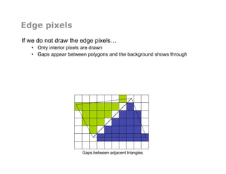 Gaps between adjacent triangles
Edge pixels
If we do not draw the edge pixels…
•  Only interior pixels are drawn
•  Gaps appear between polygons and the background shows through
 