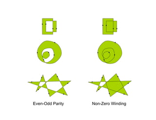 Even-Odd Parity Non-Zero Winding
 