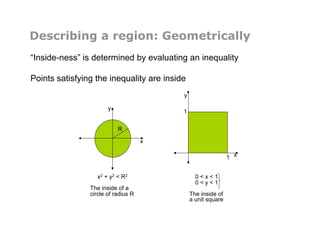 Describing a region: Geometrically
“Inside-ness” is determined by evaluating an inequality
Points satisfying the inequality are inside
x2 + y2 < R2
The inside of a
circle of radius R
0 < x < 1
0 < y < 1
The inside of
a unit square
R
x
y
x
y
1
1
 