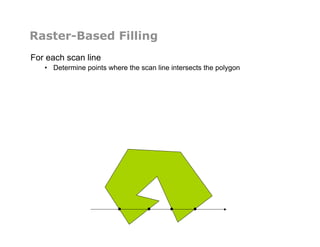 Raster-Based Filling
For each scan line
•  Determine points where the scan line intersects the polygon
 