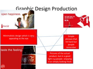 Graphic Design Production
Minimalistic design which is very
appealing to the eye
Pictures of the actual
product, but in a good
light e.g people enjoying
it or simply looking fresh
Simple
phrases that
hit hard but
people
remember
 
