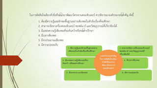 ในการตัดสินใจเลือกหัวข้อที่จะนามาพัฒนาโครงงานคอมพิวเตอร์ ควรพิจารณาองค์ประกอบสาคัญ ดังนี้
1. ต้องมีความรู้และทักษะพื้นฐานอย่างเพียงพอในหัวข้อเรื่องที่จะศึกษา
2. สามารถจัดหาเครื่องคอมพิวเตอร์ ซอฟต์แวร์ และวัสดุอุปกรณ์ที่เกี่ยวข้องได้
3. มีแหล่งความรู้เพียงพอที่จะค้นคว้าหรือขอคาปรึกษา
4. มีเวลาเพียงพอ
5. มีงบประมาณเพียงพอ
6. มีความปลอดภัย
 