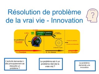 Résolution de problème
de la vrai vie - Innovation
 