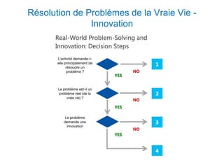 Résolution de Problèmes de la Vraie Vie -
Innovation
 