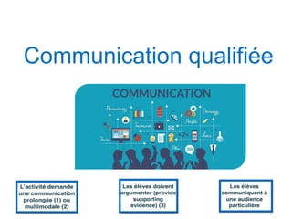Communication qualifiée
 
