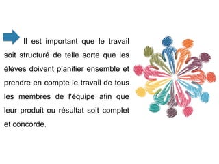 Il est important que le travail
soit structuré de telle sorte que les
élèves doivent planifier ensemble et
prendre en compte le travail de tous
les membres de l'équipe afin que
leur produit ou résultat soit complet
et concorde.
 