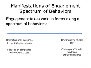 Manifestations of Engagement
Spectrum of Behaviors
Engagement takes various forms along a
spectrum of behaviors:
Co-production of care
plan
Co-design of broader
healthcare
systems/initiatives
8
Delegation of all decisions
to medical professionals
Focused on compliance
with doctors’ orders
 
