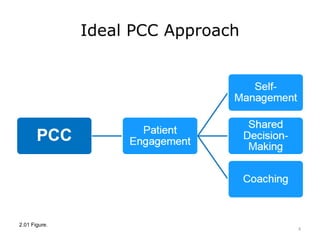 Pcc Approach Radiography Patient Centered Care | Unit 2a Lecture | PPTX