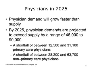 Physicians in 2025
• Physician demand will grow faster than
supply
• By 2025, physician demands are projected
to exceed supply by a range of 46,000 to
90,000
– A shortfall of between 12,500 and 31,100
primary care physicians
– A shortfall of between 28,200 and 63,700
non–primary care physicians
Association of American Medical Colleges, n.d.
19
 