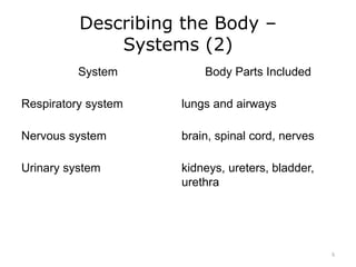 Describing the Body –
Systems (2)
System Body Parts Included
Respiratory system lungs and airways
Nervous system brain, spinal cord, nerves
Urinary system kidneys, ureters, bladder,
urethra
5
 