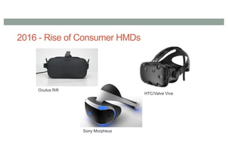 Oculus Rift
Sony Morpheus
HTC/Valve Vive
2016 - Rise of Consumer HMDs
 