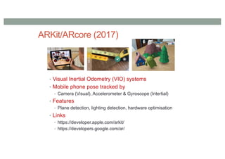 ARKit/ARcore (2017)
• Visual Inertial Odometry (VIO) systems
• Mobile phone pose tracked by
• Camera (Visual), Accelerometer & Gyroscope (Intertial)
• Features
• Plane detection, lighting detection, hardware optimisation
• Links
• https://developer.apple.com/arkit/
• https://developers.google.com/ar/
 