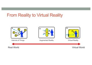 From Reality to Virtual Reality
Internet of Things Augmented Reality Virtual Reality
Real World Virtual World
 