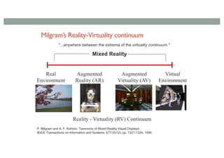 Milgram’s Reality-Virtuality continuum
Mixed Reality
Reality - Virtuality (RV) Continuum
Real
Environment
Augmented
Reality (AR)
Augmented
Virtuality (AV)
Virtual
Environment
"...anywhere between the extrema of the virtuality continuum."
P. Milgram and A. F. Kishino, Taxonomy of Mixed Reality Visual Displays
IEICE Transactions on Information and Systems, E77-D(12), pp. 1321-1329, 1994.
 