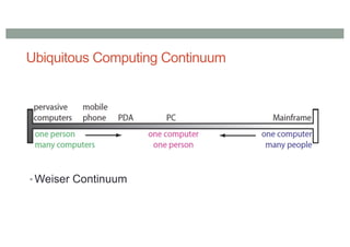 Ubiquitous Computing Continuum
• Weiser Continuum
 